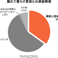 ソニーのスマートホームサービス「MANOMA」(マノマ) 離れて暮らす家族を天井から見守る新プラン ユーザ調査結果も公表