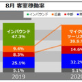 星野リゾートが導入した大浴場「3密回避」システム　開発のプロセスと宿泊客の反響　インバウンドからマイクロツーリズムへ