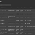 ウェザーニューズがAI「防災チャットボット」の実証訓練を実施　災害時に帰宅困難者の安全や効率的な避難を支援