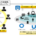 ウェザーニューズがAI「防災チャットボット」の実証訓練を実施　災害時に帰宅困難者の安全や効率的な避難を支援