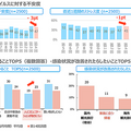MJI 定額制レンタル「Tapia Pocket」の新プランを発表　クリスマスキャンペーンも　コロナ禍の悩み1位「離れた家族に会えない」