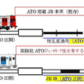 【日本初】地上既存路線を走る電車にも自動運転の実現へ JR九州が自動列車運転装置の運用を開始