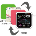 Apple Watchを登山スペシャルに!! 標高グラフ、歩くペース、予定の進行状況などを文字盤上に表示　コンプリケーション対応App登場