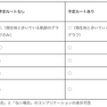 Apple Watchを登山スペシャルに!! 標高グラフ、歩くペース、予定の進行状況などを文字盤上に表示　コンプリケーション対応App登場