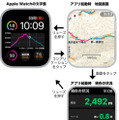 Apple Watchを登山スペシャルに!! 標高グラフ、歩くペース、予定の進行状況などを文字盤上に表示　コンプリケーション対応App登場