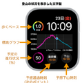 Apple Watchを登山スペシャルに!! 標高グラフ、歩くペース、予定の進行状況などを文字盤上に表示　コンプリケーション対応App登場