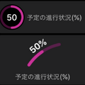 Apple Watchを登山スペシャルに!! 標高グラフ、歩くペース、予定の進行状況などを文字盤上に表示　コンプリケーション対応App登場