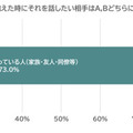 生活に会話ロボットは必要か!? ヤマハ『Charlie』開発に向けて調査　20～30代の女性84%がストレスや悩みを抱えたまま生活