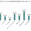 生活に会話ロボットは必要か!? ヤマハ『Charlie』開発に向けて調査　20～30代の女性84%がストレスや悩みを抱えたまま生活