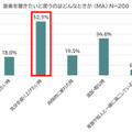 生活に会話ロボットは必要か!? ヤマハ『Charlie』開発に向けて調査　20～30代の女性84%がストレスや悩みを抱えたまま生活