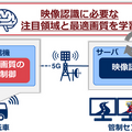 重要な映像部分の品質を維持しつつ送信データ量を激減させるAI「学習型メディア送信制御技術」をNECが開発 自動運転にも応用