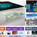 「新たなスマートシティ実現」に向けたビジネスアイデアを募集「HANEDA INNOVATION CITY アイデアソン」
