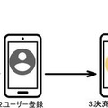 AI搭載型無人販売機「スマリテ」珍しい生鮮食材や加工食品も販売する実証実験　食糧品をとってアプリでキャッシュレス決済