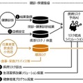 東芝、社員食堂への「スマートレシート」導入を開始　食堂での購買データと健康診断データを組合せたAIヘルスケアを実証へ
