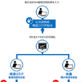 東芝、社員食堂への「スマートレシート」導入を開始　食堂での購買データと健康診断データを組合せたAIヘルスケアを実証へ