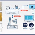 <p>シェア 0 ツイート 0 はてブ 0</p>