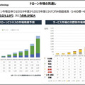 【速報】NTT東日本がドローンの新会社を設立　オプティム/ワールドリンクと　2025年にはドローン市場が4倍超に　まずは農業分野から