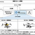 【速報】NTT東日本がドローンの新会社を設立　オプティム/ワールドリンクと　2025年にはドローン市場が4倍超に　まずは農業分野から