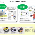 【速報】NTT東日本がドローンの新会社を設立　オプティム/ワールドリンクと　2025年にはドローン市場が4倍超に　まずは農業分野から