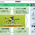 【速報】NTT東日本がドローンの新会社を設立　オプティム/ワールドリンクと　2025年にはドローン市場が4倍超に　まずは農業分野から