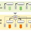 オフィスの空調をAIで制御 温度ムラの解消と約5割の消費エネルギー削減効果を確認 実証実験を東京建物らが実施