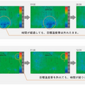 オフィスの空調をAIで制御 温度ムラの解消と約5割の消費エネルギー削減効果を確認 実証実験を東京建物らが実施