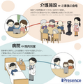 テレプレゼンスロボットを活用したオンライン面会サービス 介護施設・病院向けに提供開始 iPresence合同会社