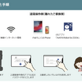 テレプレゼンスロボットを活用したオンライン面会サービス 介護施設・病院向けに提供開始 iPresence合同会社