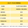 子どもを見守るGPSサービス「まもサーチ2」2万台を無償提供　子どもの居場所をスマホで確認　IoTBank