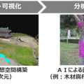 NTTコムウェア 四足歩行ロボットやAI画像解析技術など活用して平城宮跡歴史公園の管理業務をスマート化