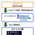 岐阜県「長良川国際会議場前」でスマートバス停の運用開始 ソーラーパネルを搭載し、時刻に合わせ直近の便の時刻を拡大表示