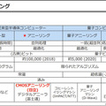 日立の次世代技術「CMOSアニーリング」実用化へ(1)　量子コンピュータを疑似的に再現　アニーリングと組合せ最適化とは【入門編】