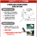 日立の次世代技術「CMOSアニーリング」実用化へ(1)　量子コンピュータを疑似的に再現　アニーリングと組合せ最適化とは【入門編】