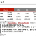 日立の次世代技術「CMOSアニーリング」実用化へ(1)　量子コンピュータを疑似的に再現　アニーリングと組合せ最適化とは【入門編】