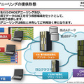 日立の次世代技術「CMOSアニーリング」実用化へ(1)　量子コンピュータを疑似的に再現　アニーリングと組合せ最適化とは【入門編】