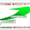 日立の次世代技術「CMOSアニーリング」実用化へ(1)　量子コンピュータを疑似的に再現　アニーリングと組合せ最適化とは【入門編】