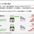 太陽光発電/エネルギー業界の動向と今　アイ・グリッドが「仮想発電所 デジタル推進プロジェクト」と「スマ電CO2ゼロ」を発表