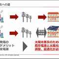 太陽光発電/エネルギー業界の動向と今　アイ・グリッドが「仮想発電所 デジタル推進プロジェクト」と「スマ電CO2ゼロ」を発表