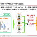 太陽光発電/エネルギー業界の動向と今　アイ・グリッドが「仮想発電所 デジタル推進プロジェクト」と「スマ電CO2ゼロ」を発表