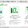 太陽光発電/エネルギー業界の動向と今　アイ・グリッドが「仮想発電所 デジタル推進プロジェクト」と「スマ電CO2ゼロ」を発表