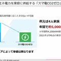 太陽光発電/エネルギー業界の動向と今　アイ・グリッドが「仮想発電所 デジタル推進プロジェクト」と「スマ電CO2ゼロ」を発表