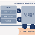 「りんな」企業向けAIチャットボット開発プラットフォーム新製品　少量データから口調を学習できる新技術