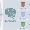 「りんな」企業向けAIチャットボット開発プラットフォーム新製品　少量データから口調を学習できる新技術