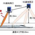【国内最高速度】ドコモとJR東日本、時速360kmで走行する新幹線試験車両「ALFA-X」で5G通信に成功【動画あり】