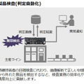 日立の制御システムとインテルのAIテクノロジーが融合した制御エッジコンピュータ「CE50-10A」販売開始