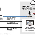 東芝DSがオンライン商談を見える化する「RECAIUS セールスコミュニケーションプラス」を販売開始