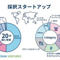 スマイルロボティクス 国内唯一のロボットスタートアップとして「SmartCityX」に採択　外食産業以外へのロボットの展開を検討