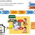 障がい者が働くカフェがJR関内駅にオープン　分身ロボット「OriHime」を活用して就労機会を増やす、運営はJR東日本フーズ