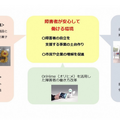 障がい者が働くカフェがJR関内駅にオープン　分身ロボット「OriHime」を活用して就労機会を増やす、運営はJR東日本フーズ