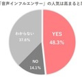 「Clubhouse」で注目を浴びる「音声メディア」調査結果　日常利用のトップは「radiko」 音声メディアを使う理由の第1位は?